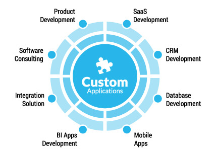 App Development